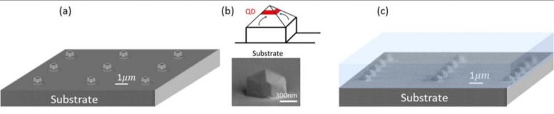 Quantum-Photonics-Optical-Circuits-777x161